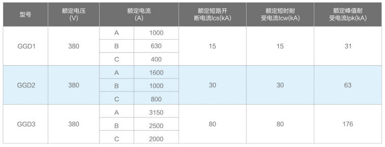 GGD系列低压固定式开关柜技术参数