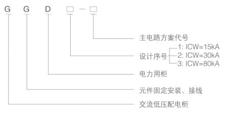 GGD系列低压固定式开关柜型号含义