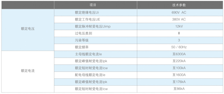 GCK型低压抽出式开关柜技术参数