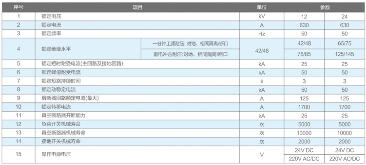 GTXGN□-12 630系列固体绝缘环网开关设备技术参数