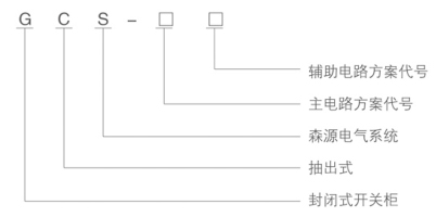 GCS系列低压抽出式开关柜型号含义