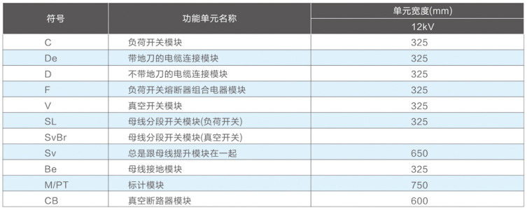可用模块